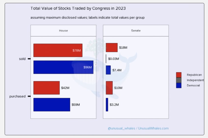 stock report congressional democrats beat sp 500 by 7 points in 2023