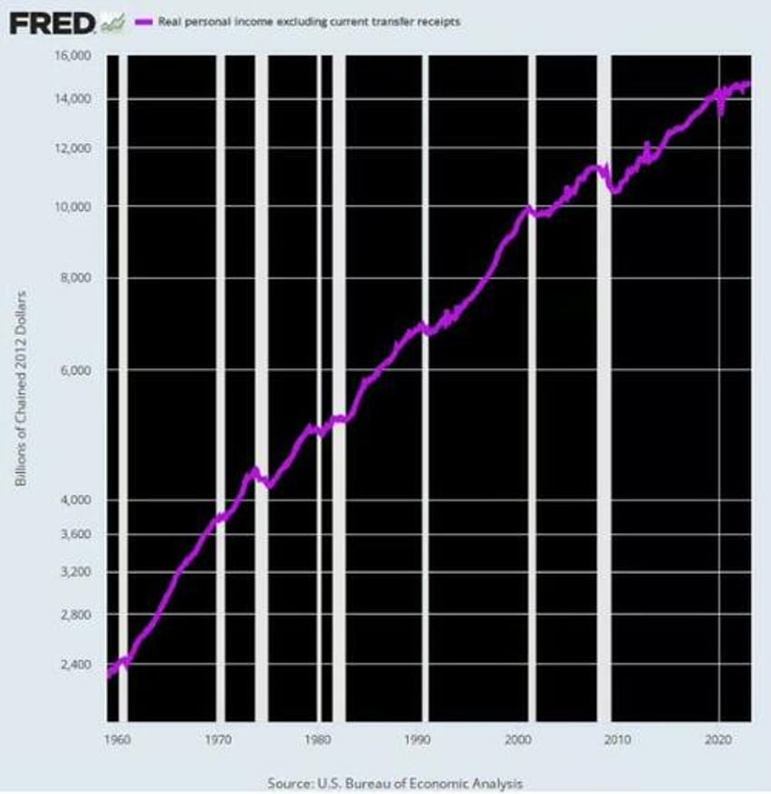 stockman on americas prolonged economic stagflation