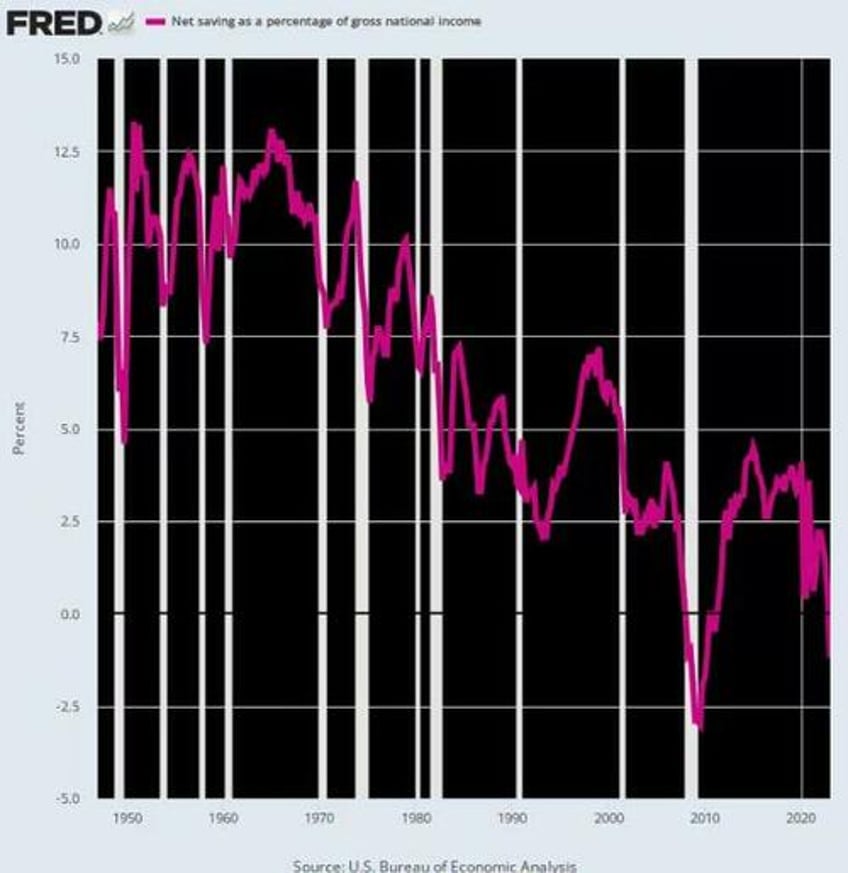 stockman on americas prolonged economic stagflation