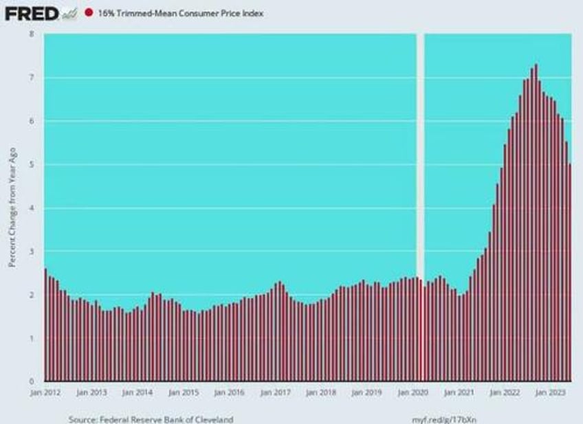 stockman on americas prolonged economic stagflation