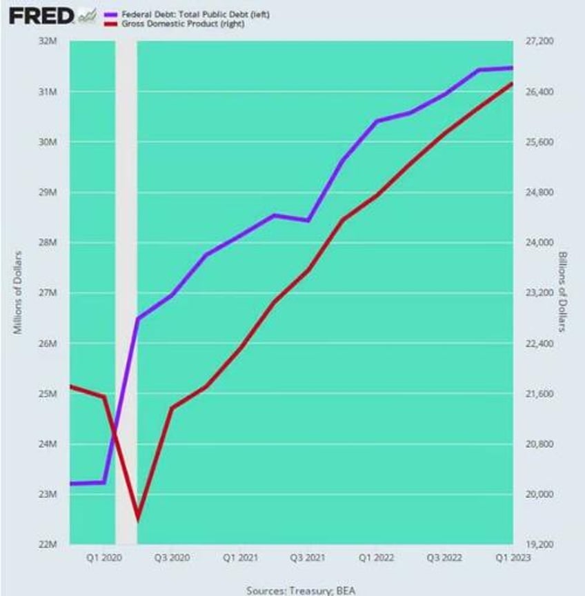 stockman on americas prolonged economic stagflation