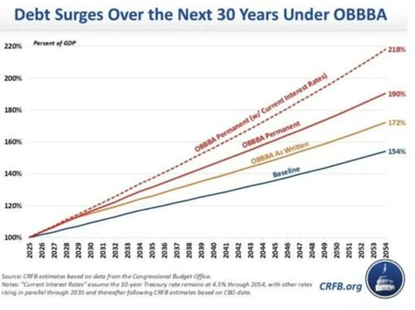 stockman washingtons fiscal doomsday
