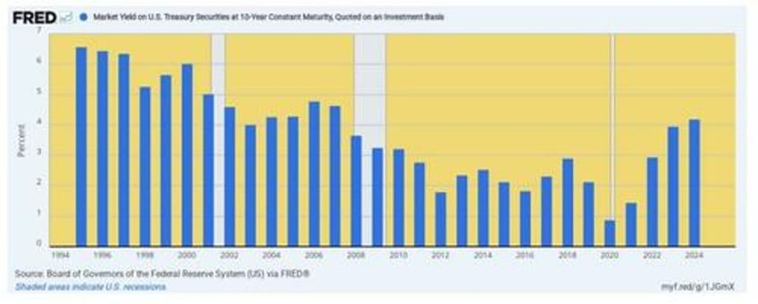 stockman washingtons fiscal doomsday