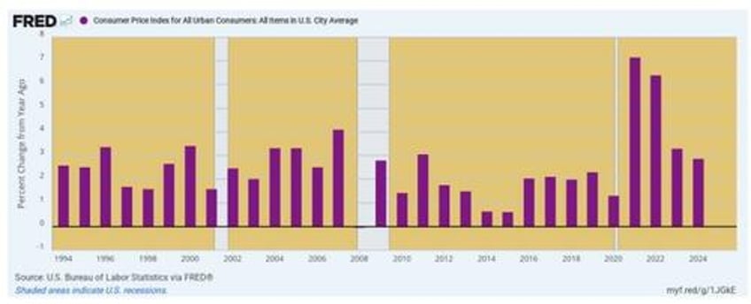 stockman washingtons fiscal doomsday