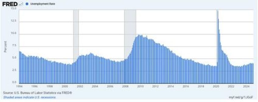 stockman washingtons fiscal doomsday