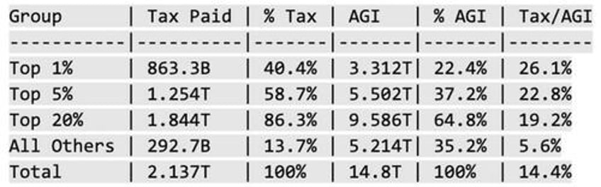 stockman washingtons fiscal doomsday