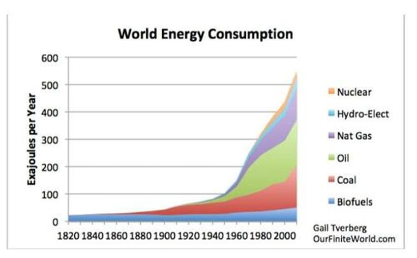 stockman wildfires and the hoary hoax of a burning planet