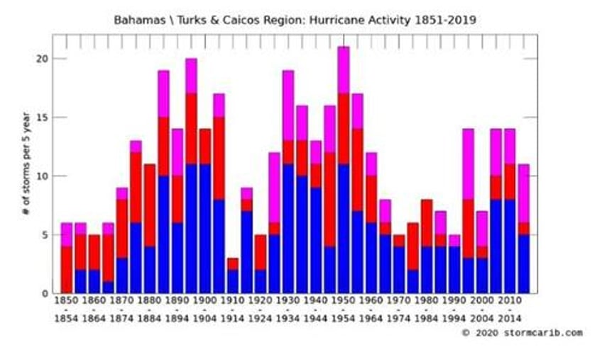 stockman wildfires and the hoary hoax of a burning planet