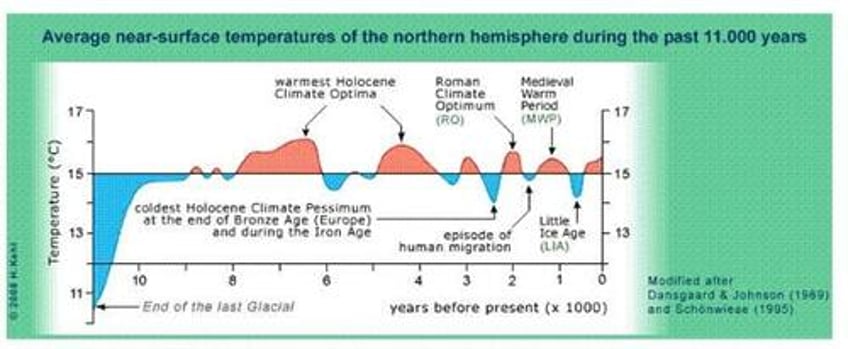 stockman wildfires and the hoary hoax of a burning planet