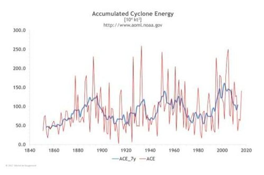 stockman wildfires and the hoary hoax of a burning planet