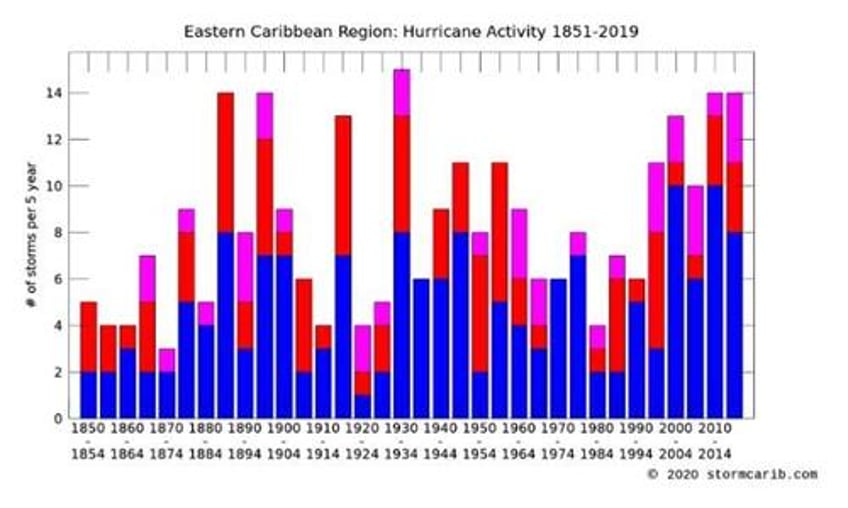 stockman wildfires and the hoary hoax of a burning planet