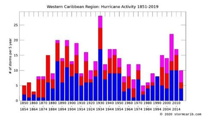 stockman wildfires and the hoary hoax of a burning planet