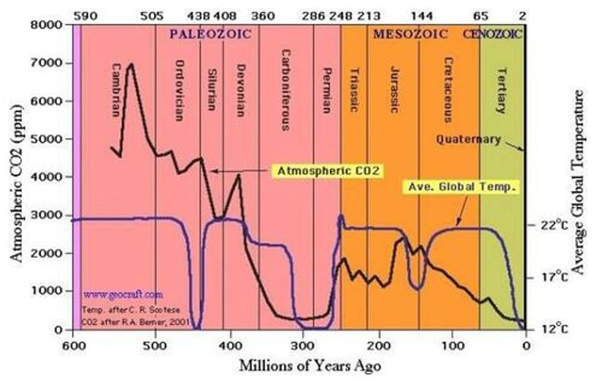 stockman wildfires and the hoary hoax of a burning planet