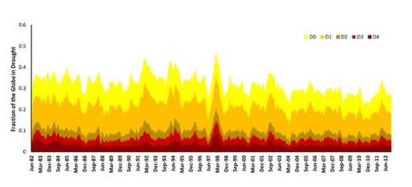 stockman wildfires and the hoary hoax of a burning planet