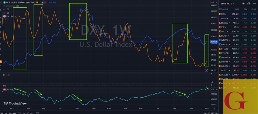 stocks apple is very oversold what to do