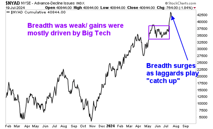 stocks are about to explode higher
