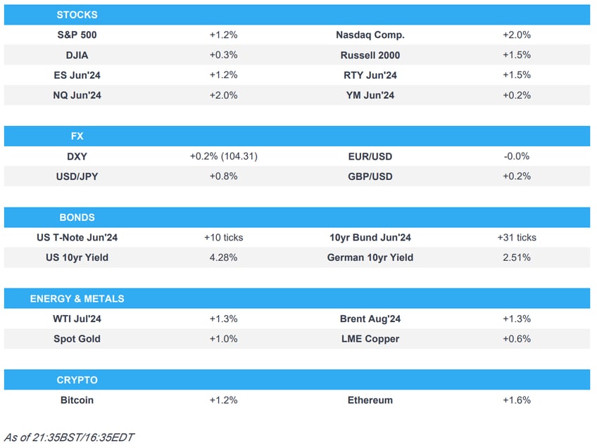 stocks bid on wednesday after adp ism and boc ahead of ecb and nfp newsquawk asia pac market open