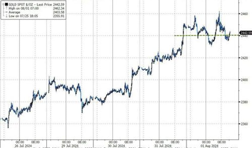 stocks bond yields puke amid most volatile earnings season since gfc