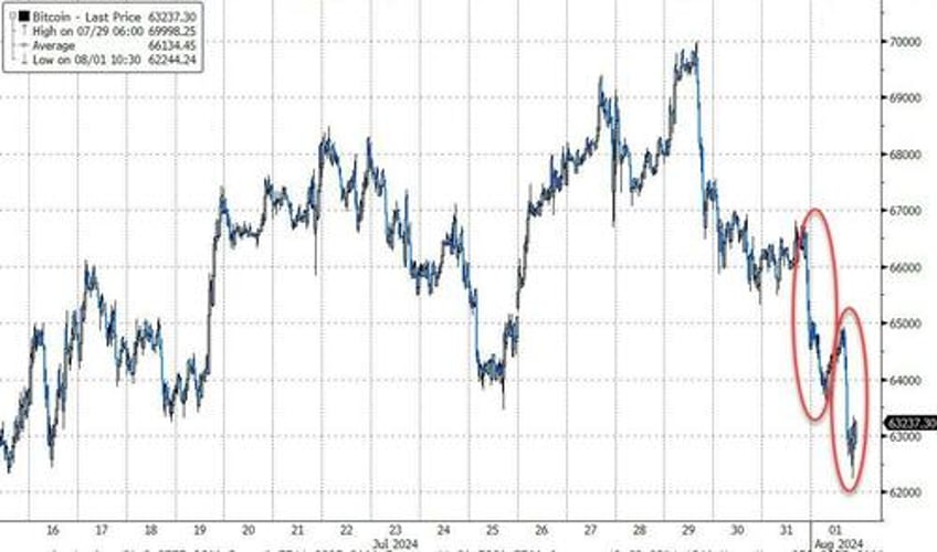 stocks bond yields puke amid most volatile earnings season since gfc