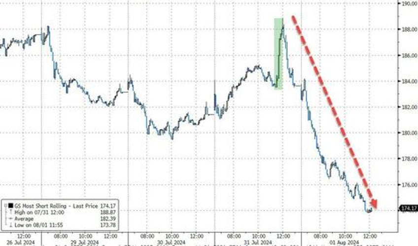 stocks bond yields puke amid most volatile earnings season since gfc