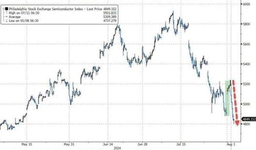 stocks bond yields puke amid most volatile earnings season since gfc