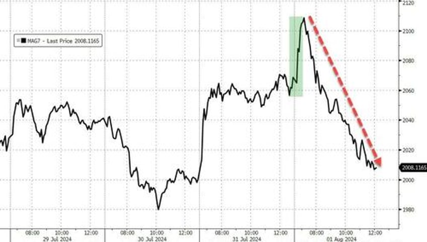 stocks bond yields puke amid most volatile earnings season since gfc