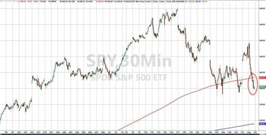 stocks bond yields puke amid most volatile earnings season since gfc