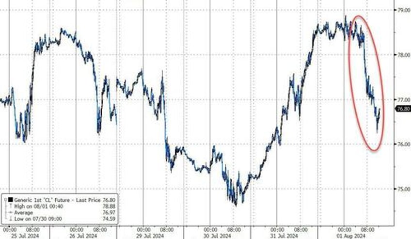 stocks bond yields puke amid most volatile earnings season since gfc