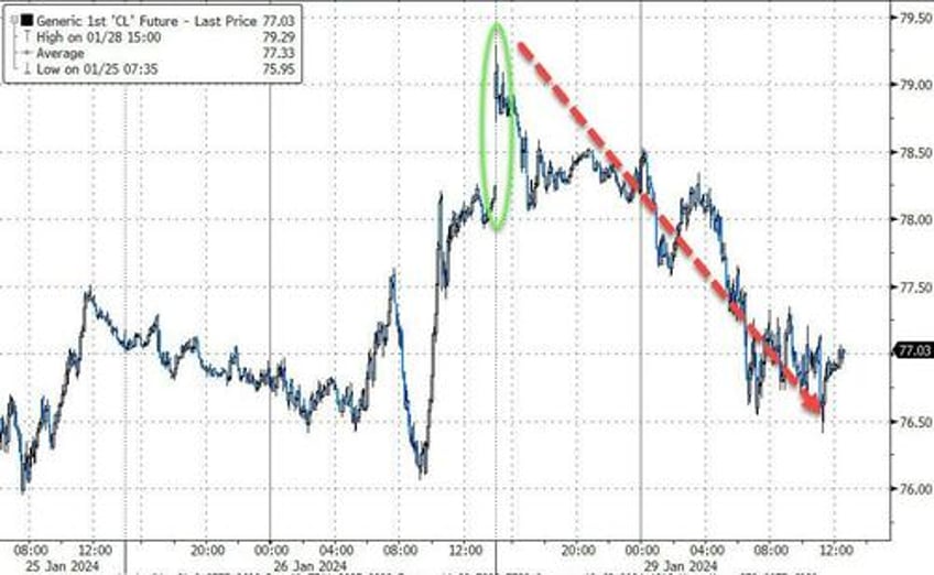 stocks bonds bullion bitcoin all rip as catalyst heavy week begins