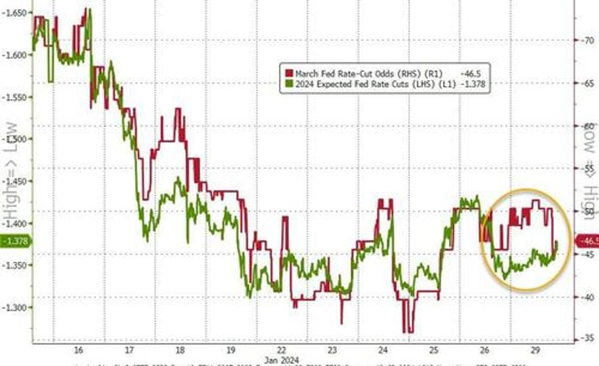 stocks bonds bullion bitcoin all rip as catalyst heavy week begins