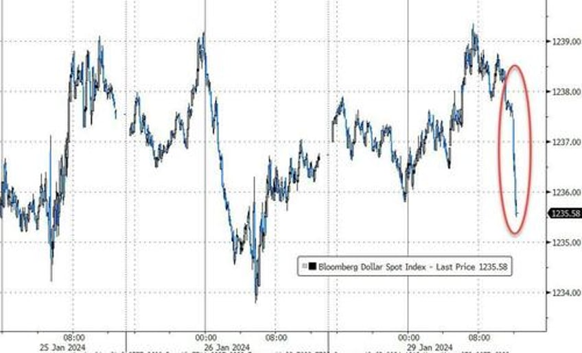 stocks bonds bullion bitcoin all rip as catalyst heavy week begins