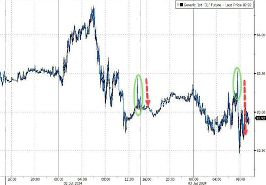 stocks bonds bullion soar amid political panic macro meltdown on holiday shortened day