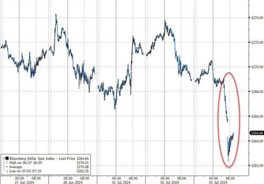 stocks bonds bullion soar amid political panic macro meltdown on holiday shortened day