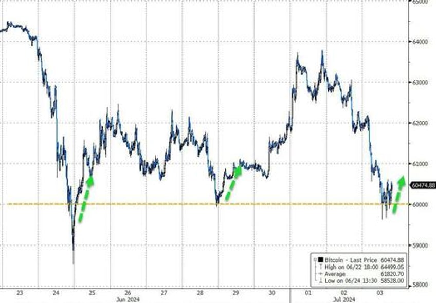 stocks bonds bullion soar amid political panic macro meltdown on holiday shortened day