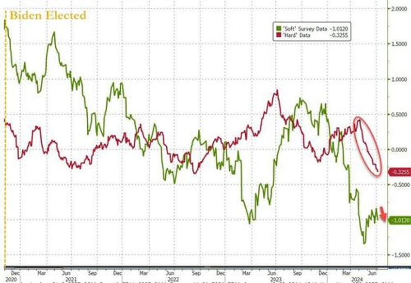 stocks bonds bullion soar amid political panic macro meltdown on holiday shortened day