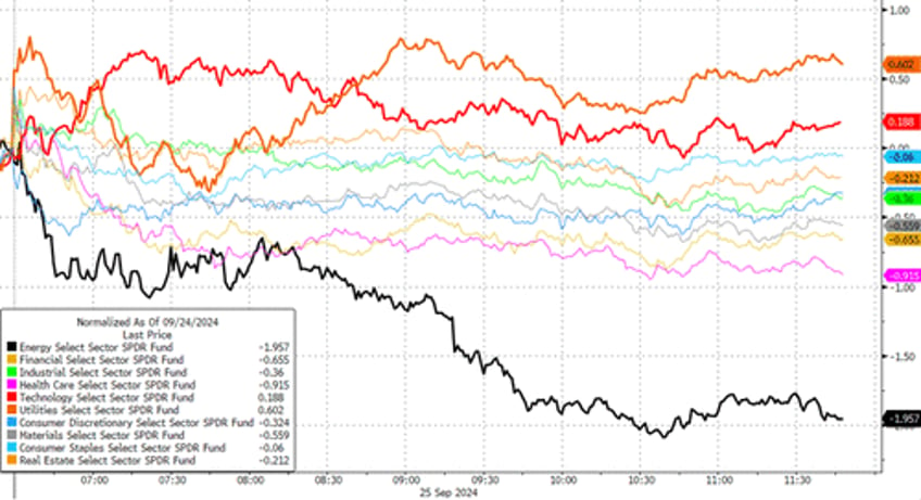 stocks bonds crypto crude plunge ahead of powell pce