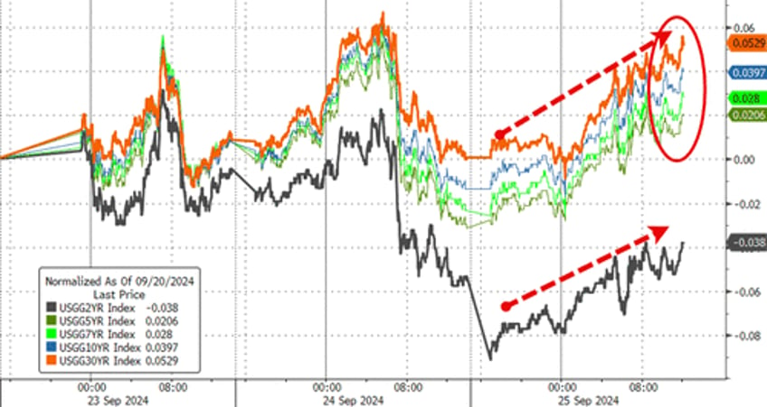 stocks bonds crypto crude plunge ahead of powell pce