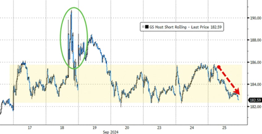 stocks bonds crypto crude plunge ahead of powell pce