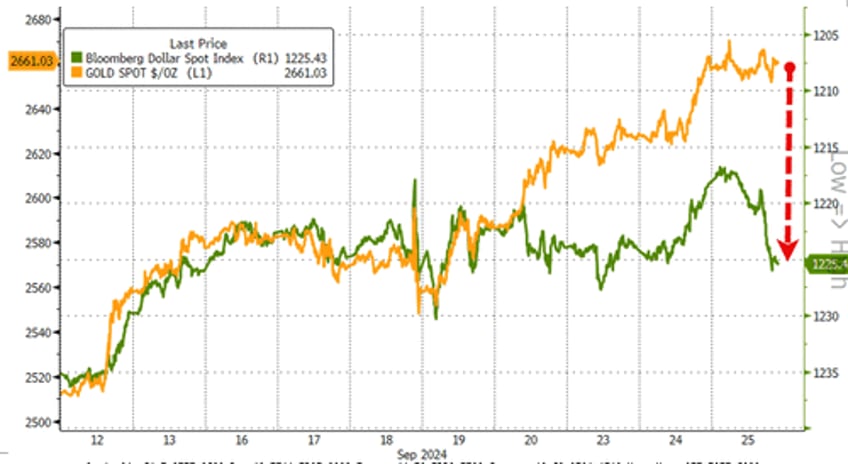 stocks bonds crypto crude plunge ahead of powell pce