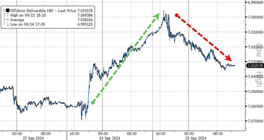 stocks bonds crypto crude plunge ahead of powell pce