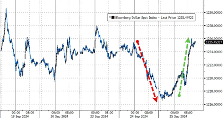 stocks bonds crypto crude plunge ahead of powell pce