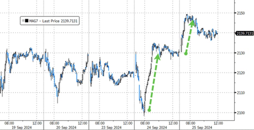 stocks bonds crypto crude plunge ahead of powell pce