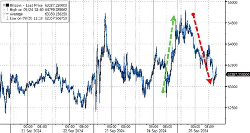 stocks bonds crypto crude plunge ahead of powell pce