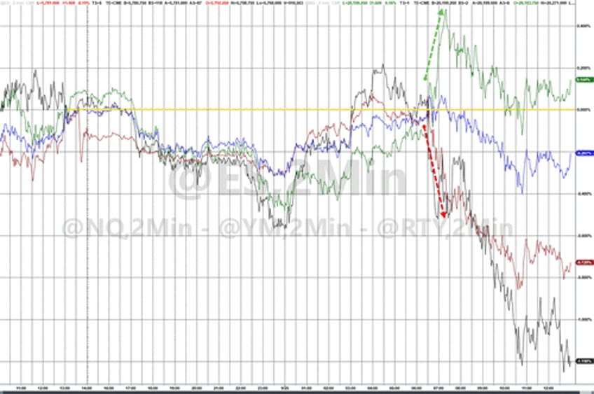 stocks bonds crypto crude plunge ahead of powell pce