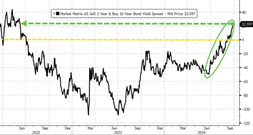 stocks bonds crypto crude plunge ahead of powell pce