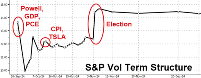 stocks bonds crypto crude plunge ahead of powell pce