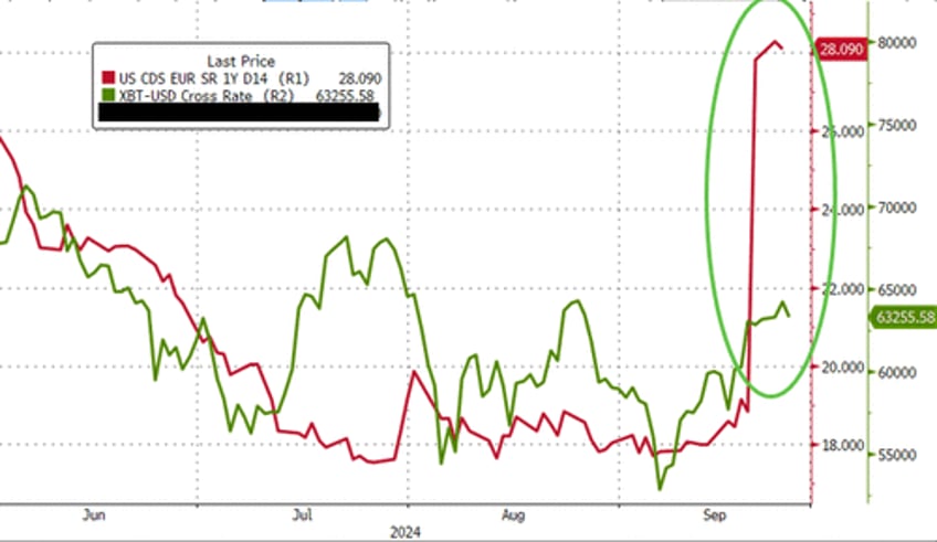 stocks bonds crypto crude plunge ahead of powell pce