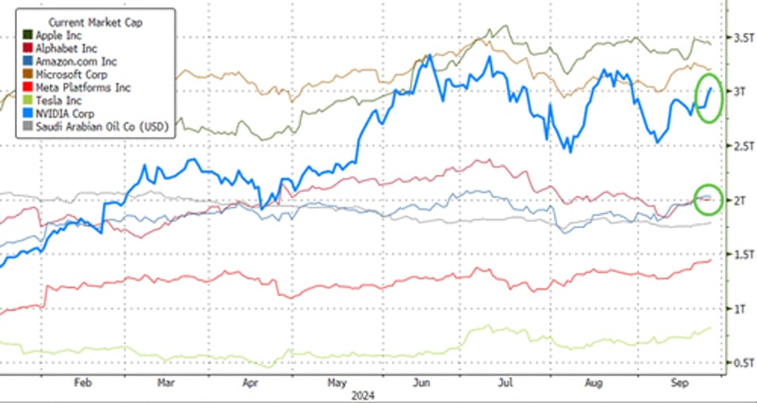 stocks bonds crypto crude plunge ahead of powell pce