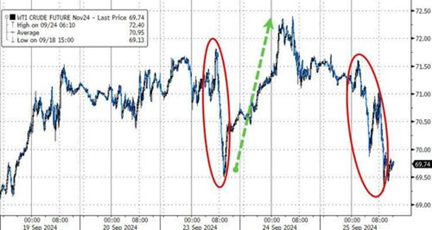 stocks bonds crypto crude plunge ahead of powell pce