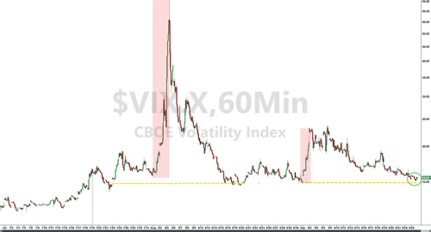 stocks bonds crypto crude plunge ahead of powell pce